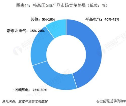 高压开关制造产业全景图谱 现状、竞争格局与未来趋势深度解析