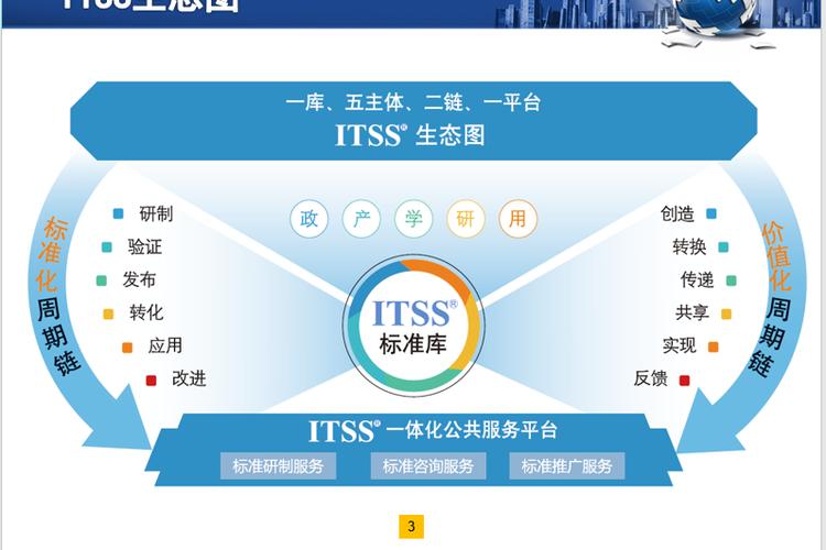 itss是一套成体系和综合配套的信息技术服务标准库,全面规范it服务